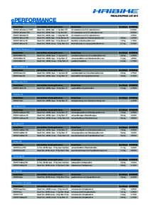 Orders of magnitude / Shimano / SRAM Corporation / XT