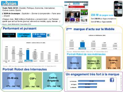 Toute l’info 24/24 : Société, Politique, Economie, International, Culture Loisirs, Sports L’ADN de la marque : Expliciter – Donner à comprendre – Faire sens – Divertir  238 M de pages vues