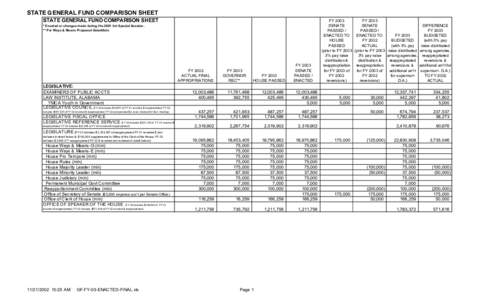 STATE GENERAL FUND COMPARISON SHEET STATE GENERAL FUND COMPARISON SHEET * Enacted or changes made during the 2001 3rd Special Session. ** Per Ways & Means Proposed Substitute  FY 2002