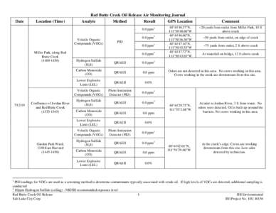 Microsoft Word - 10U-I6156 Salt Lake City Corp - Oil Spill Air Monitoring Journal[removed]Final.docx