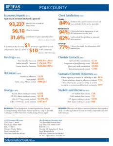 POLK COUNTY Economic ImpactsClient SatisfactionAgricultural and related industries generate