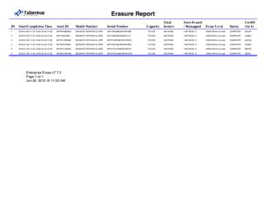 Erasure Report Total Sectors Sctrs Erased / Remapped