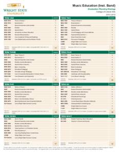 American Association of State Colleges and Universities / Association of Public and Land-Grant Universities / Coalition of Urban and Metropolitan Universities / North Central Association of Colleges and Schools / Wright State University / Mus / Nannomys / Bachelor of Music / Grade / Education / Evaluation / Academia