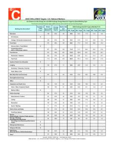 2030 CHALLENGE Targets: U.S. National Medians U.S. Medians for Site Energy Use and 2030 Challenge Energy Reduction Targets by Space/Building Type1 From the Environmental Protection Agency (EPA): Use this chart to find th