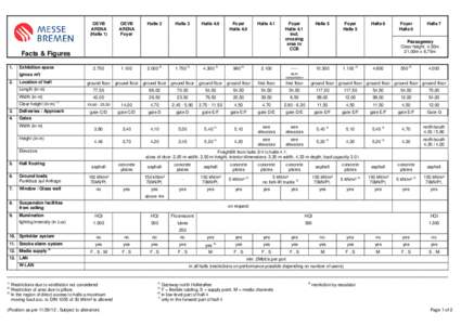 Facts&Figures_Messe Bremen_2012