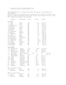 CANADIAN CLASSIC SLALOM RANKING 2002 -----------------------------------This Rankings List is compiled by Water Ski Canada, and includes all tournaments held in Canada, in accordance with the WSC rules, as well as scores