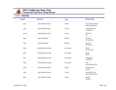 2011 California State Fair Commercial Craft Brew Media Results County