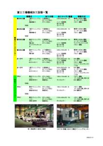 富士工場機械加工設備一覧 機種名 新日本工機 加工分類