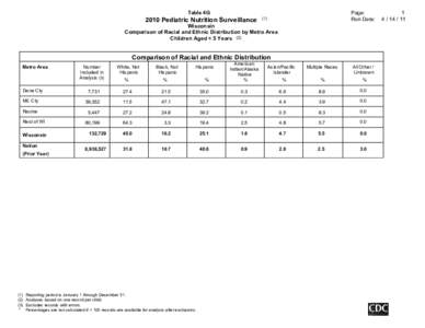 Page: Run Date: Table 4G[removed]Pediatric Nutrition Surveillance