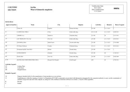 COUNTRY SECTION Validity date from[removed]Date of publication