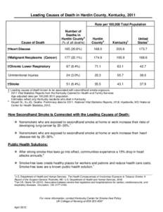 Leading Causes of Death in Hardin County, Kentucky, 2011 Rate per 100,000 Total Population Number of Deaths in Hardin Countya (% of all deaths)