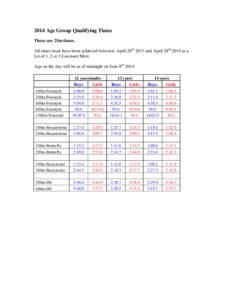 2014 Age Group Qualifying Times These are 25m times. All times must have been achieved between: April 28th 2013 and April 28th 2014 at a