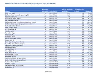 FEBRUARY 2015 Water Conservation Report by Supplier (by hydro region, then R‐RGPCD)  Supplier Santa Cruz City of California Water Service Company King City Goleta Water District