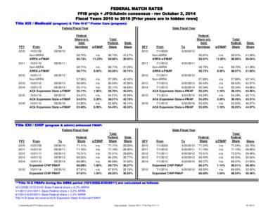 FEDERAL MATCH RATES FFIS projs + JFO/Admin consensus - rev October 2, 2014 Fiscal Years 2010 to[removed]Prior years are in hidden rows] Title XIX / Medicaid (program) & Title IV-E**/Foster Care (program): Federal Fiscal Ye