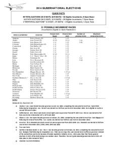 Benigno Fitial / Eloy Inos / Terry Branstad / John Kitzhaber / Governor of Illinois / Governor of Hawaii / United States gubernatorial elections / Florida gubernatorial election / State governments of the United States / Government of Maryland / Governor of Maryland