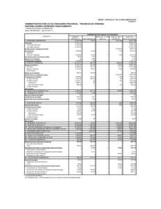 ANEXO I, ARTÍCULO 7º DE LA REGLAMENTACIÓN Planilla I.I ADMINISTRACIÓN PÚBLICA NO FINANCIERA PROVINCIAL - PROVINCIA DE CÓRDOBA ESQUEMA AHORRO-INVERSIÓN-FINANCIAMIENTO * EN MILES DE PESOS CORRIENTES