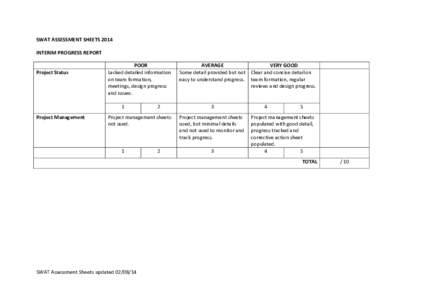 SWAT ASSESSMENT SHEETS 2014 INTERIM PROGRESS REPORT Project Status  POOR