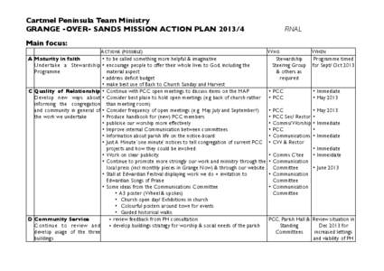 Cartmel Peninsula Team Ministry GRANGE -OVER- SANDS MISSION ACTION PLAN[removed] 