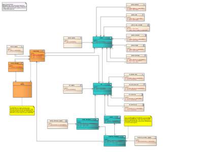 Name: Patient Set Model Description: Basic outline showing the relationships between the patient set and record tables. Please refer to Chapter 2 of the Users Manual for a general overview of the SEER*DMS patient set.