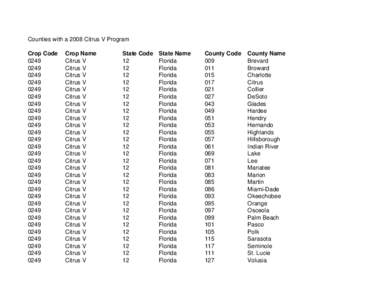 Counties with a 2008 Citrus V Program Crop Code[removed]0249