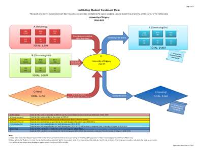 Page 1 of 2  Institution Student Enrolment Flow This report provides the student enrolment data for public post-secondary institution(s) for a given academic year and student movement into, within and out of the institut