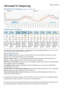 Utskrift: kl 22  Vêrvarsel for Sarpsborg Meteogrammet for Sarpsborg onsdag kl 23 til fredag kl 23 Torsdag 18. juni