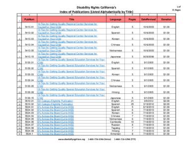 List of Publications by Publication Index Number