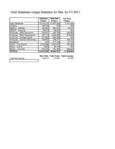 Total Database Usage Statistics for MeL for FY[removed]Gale Databases Chiltons EBSCO - CINAHL EBSCO - NoveList