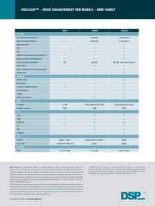 HDCLEAR™ – VOICE ENHANCEMENT FOR MOBILE – DBM FAMILY  DBM11 DBMD2