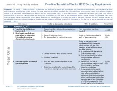 Five-Year Transition Plan for HCBS Setting Requirements  Assisted Living Facility Waiver OVERVIEW. On March 17, 2014, the Centers for Medicaid and Medicare Services (CMS) promulgated new federal regulations that set new 