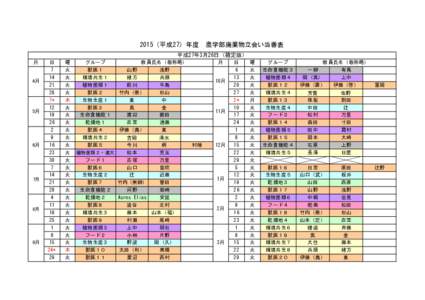 2015（平成27）年度　農学部廃棄物立会い当番表 平成27年3月26日（確定版） 月 4月