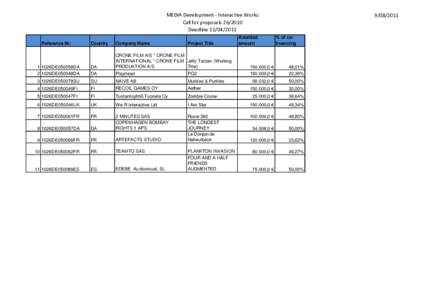 MEDIA Development - Interactive Works Call for proposalsDeadlineReference Nr.  Project Title