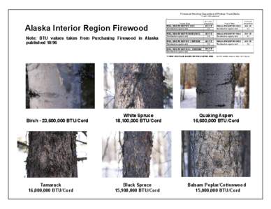 Firewood Hauling Capacities of Pickup Truck Beds 1 Cord = 128 Cubic Feet Alaska Interior Region Firewood  Note: BTU values taken from Purchasing Firewood in Alaska