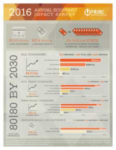 2016  ANNUAL ECONOMIC IMPACT SURVEY  $11.9 million $37.4