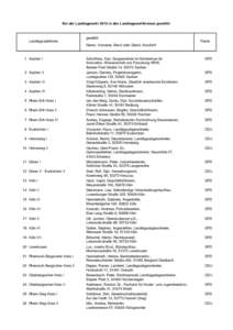 LW_H3_05_TabelleG_Gewählt in Wahlkreisen