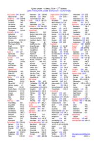 Quick Index – Sibley 2014 – 2nd Edition  (plate showing family species & comparison—usually female) Ani,Cuckoo[removed]Roadrunner 266