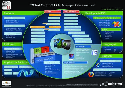 TX Text Control® 15.0 Developer Reference Card www.textcontrol.com Classes Products