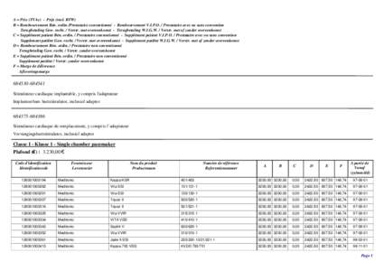 Verstrekkers van implantaten - Omzendbrief[removed]