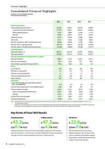 Business Highlights  C ons ol i d ate d F i n an c i a l Hi g h l i g hts FamilyMart Co., Ltd. and Consolidated Subsidiaries Years Ended the Last Day of February