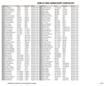 [removed]NBA Hardcourt Checklist.xls