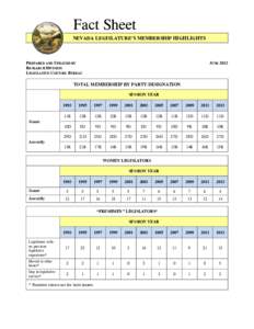 Fact Sheet NEVADA LEGISLATURE’S MEMBERSHIP HIGHLIGHTS PREPARED AND UPDATED BY RESEARCH DIVISION LEGISLATIVE COUNSEL BUREAU