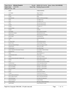 Report Name: Attendee Snapshot 10-Mar-2009 Report Date: Record Count: 235  Event# : FebStatus: Active (MAAMBM08)