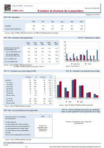 Dossier local - Commune - Issus