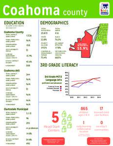 Coahoma county EDUCATION by public school district DEMOGRAPHICS