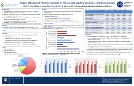 Impact of Expanded Pharmacy Services on Pharmacists’ Working Conditions in British Columbia Nicole W. Tsao, MScPharm, Carlo A. Marra, PharmD, PhD, Larry D. Lynd, BSP, PhD, Louise Gastonguay, MSA, Bob Nakagawa, BScPharm