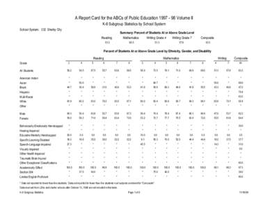 A Report Card for the ABCs of Public Education[removed]Volume II K-8 Subgroup Statistics by School System School System: 232 Shelby City Summary: Percent of Students At or Above Grade Level Reading