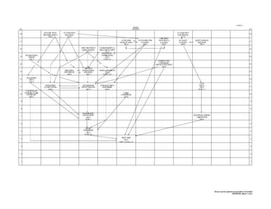 CHART 1 LMASC FACTORY