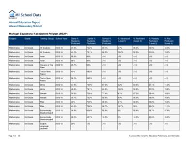 [removed]Annual Education Report Alward Elementary School Michigan Educational Assessment Program (MEAP) Subject