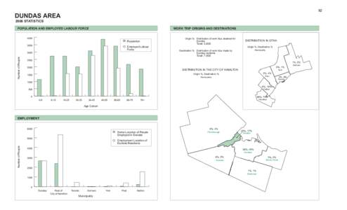 92  DUNDAS AREA 2006 STATISTICS  POPULATION AND EMPLOYED LABOUR FORCE