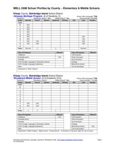 Microsoft Word - MELL_Elem_Middle_School_Profiles_Kitsap_County